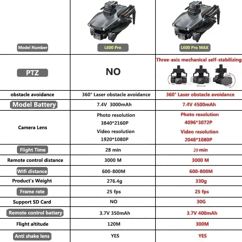 L600 PRO MAX Drone GPS profesi - Drone Camera 4K ulasan dan harga